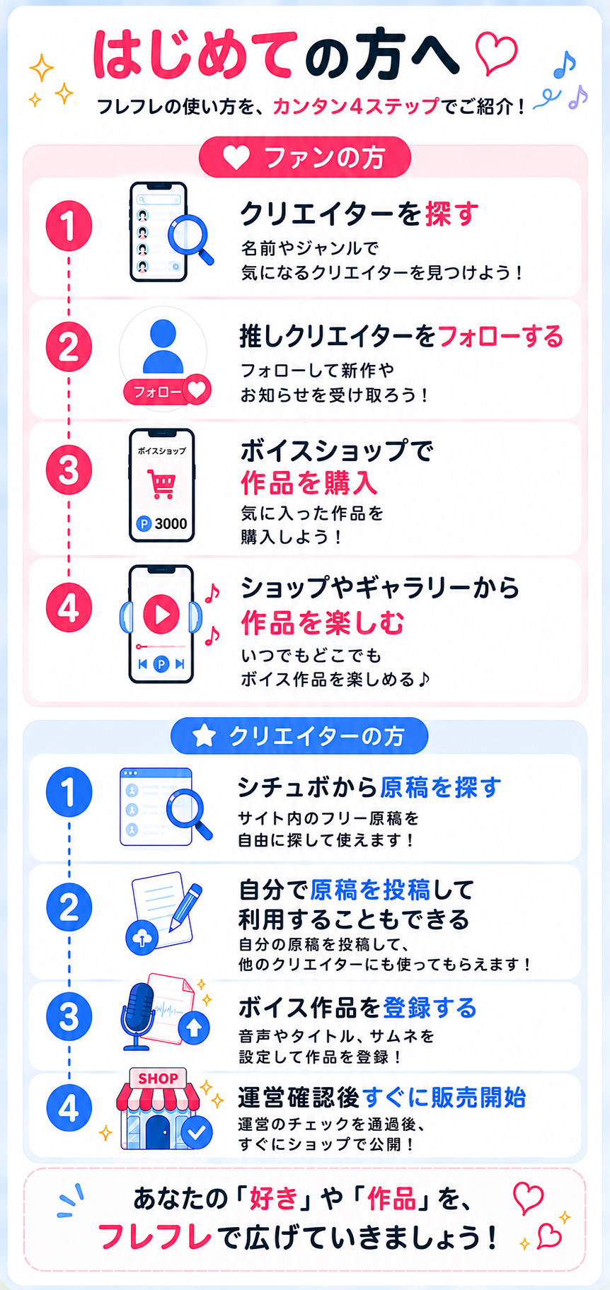 はじめての方へ フレフレの使い方